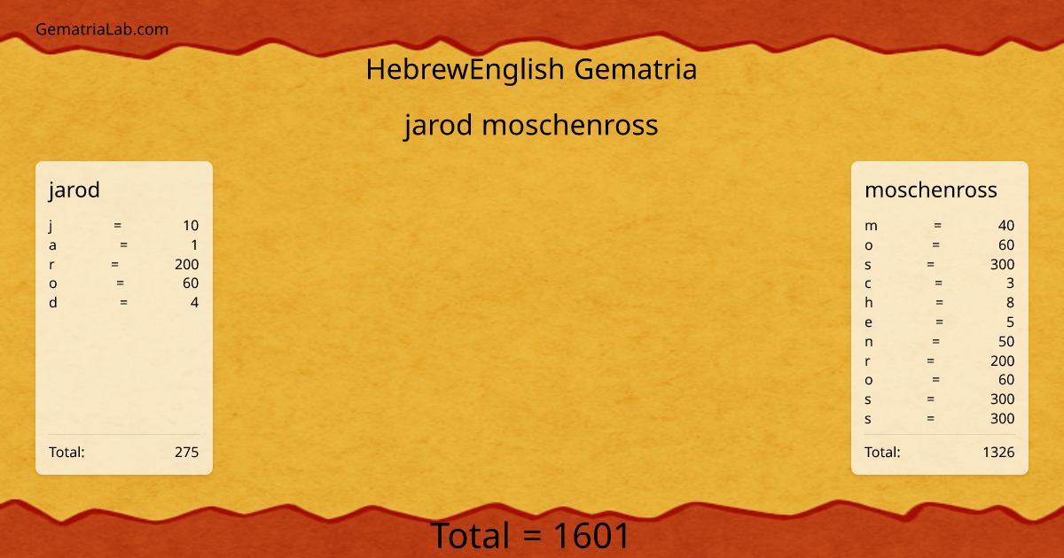 jarod moschenross in hebrewEnglish Gematria